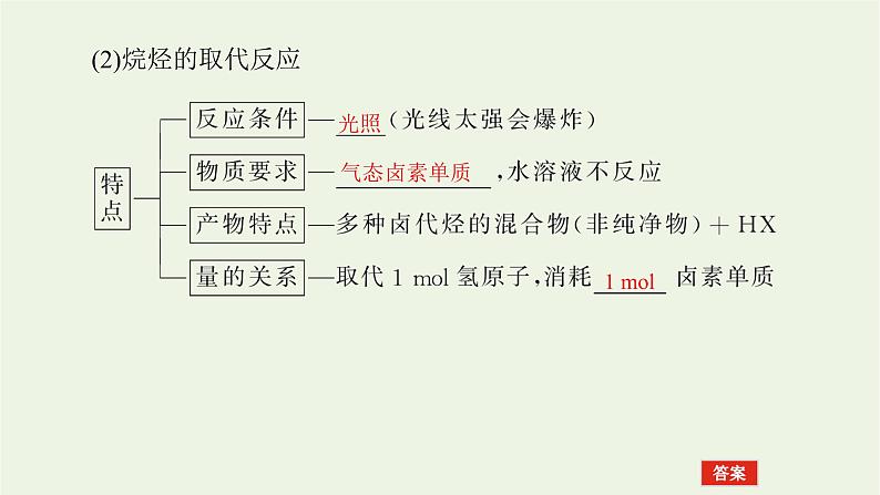 人教版高考化学一轮复习12.2烃卤代烃课件08