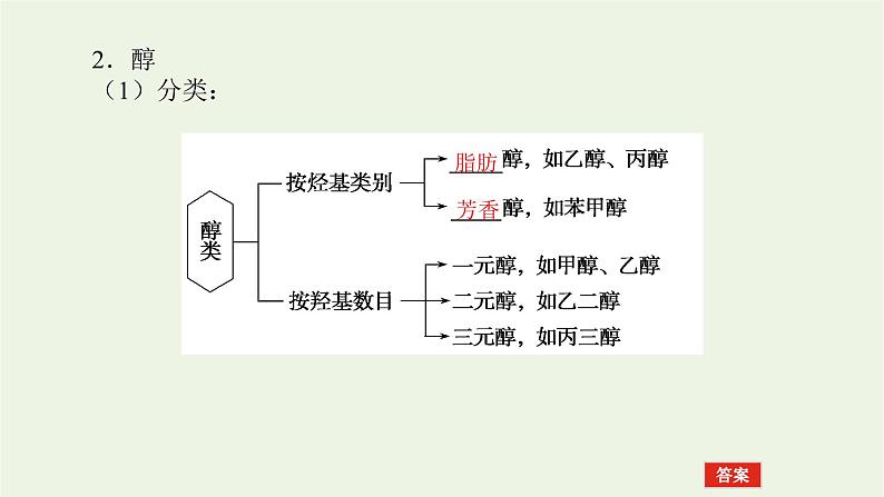 人教版高考化学一轮复习12.3烃的含氧衍生物课件06