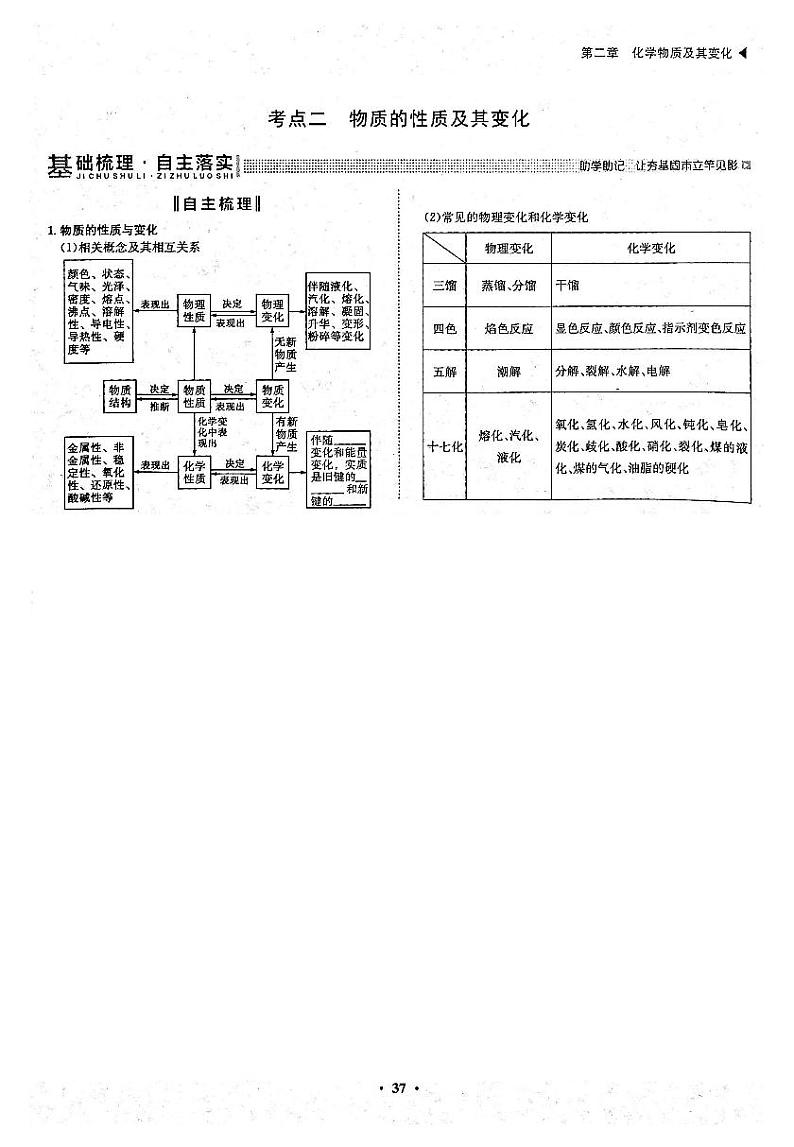 高考化学一轮复习第2章化学物质及其变化第5讲物质的组成、性质与分类考点2物质的性质及其变化试题PDF版第1页