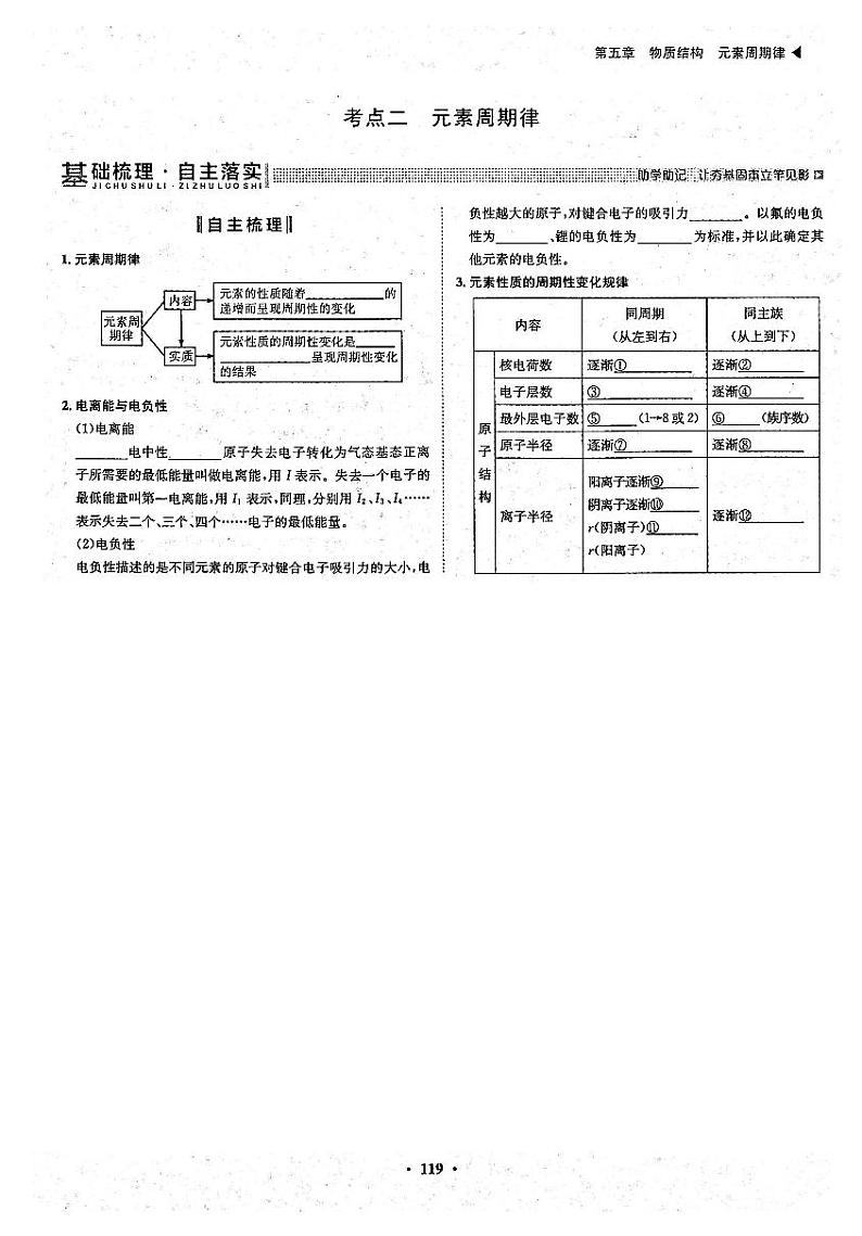 高考化学一轮复习第5章物质结构元素周期律第15讲元素周期表和元素周期律考点2元素周期率试题PDF版第1页