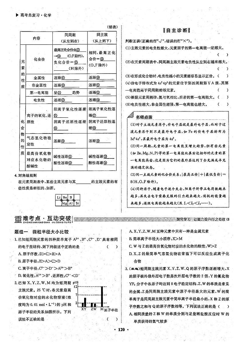 高考化学一轮复习第5章物质结构元素周期律第15讲元素周期表和元素周期律考点2元素周期率试题PDF版第2页