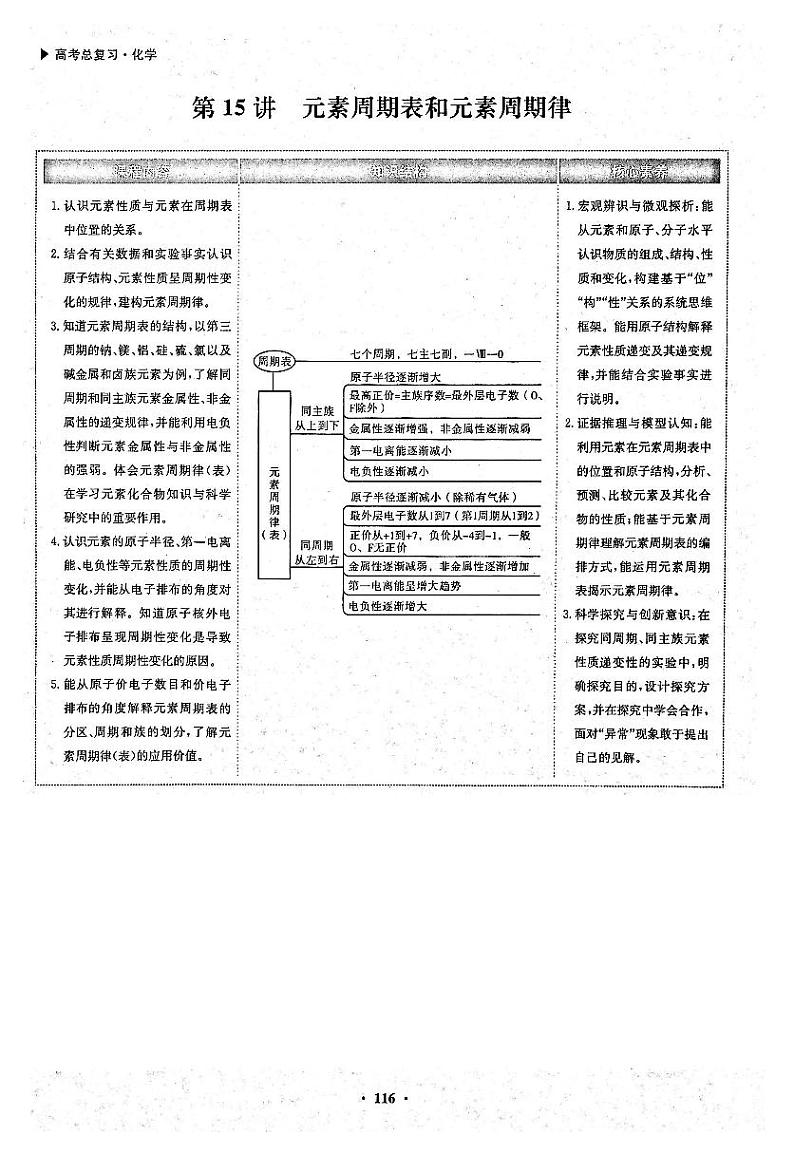 高考化学一轮复习第5章物质结构元素周期律第15讲元素周期表和元素周期律考点1元素周期表的结构与应用试题PDF版第1页