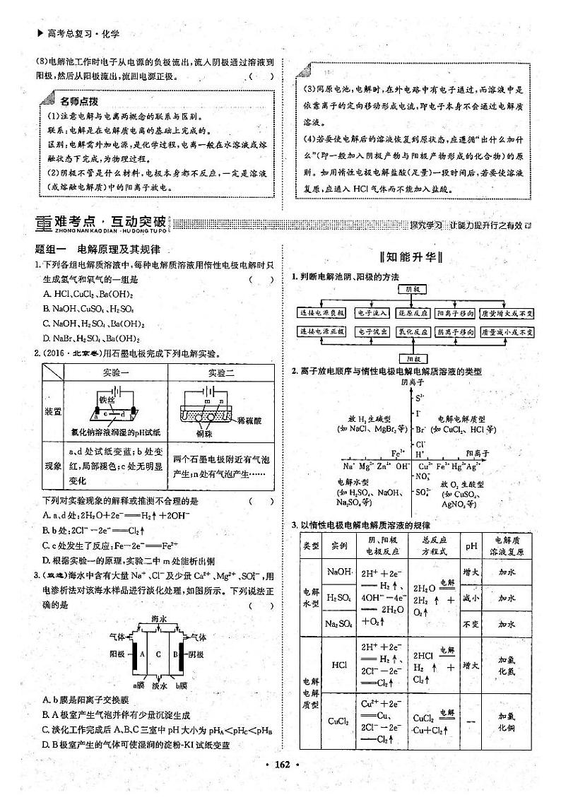 高考化学一轮复习第6章化学反应与能量第20讲电解池金属的电化学腐蚀与防护考点1电解原理试题PDF版第2页