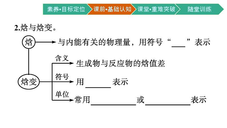 人教版高中化学选择性必修第一册第一章第一节反应热第1课时反应热焓变课件07