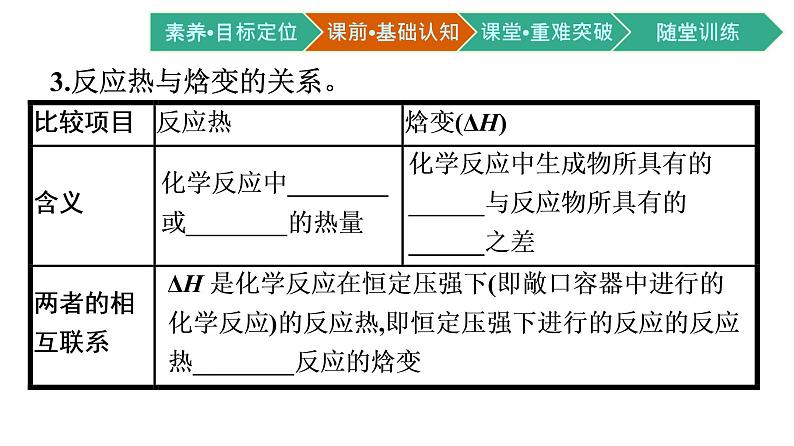 人教版高中化学选择性必修第一册第一章第一节反应热第1课时反应热焓变课件08