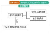 人教版高中化学选择性必修第一册第二章第四节化学反应的调控课件2