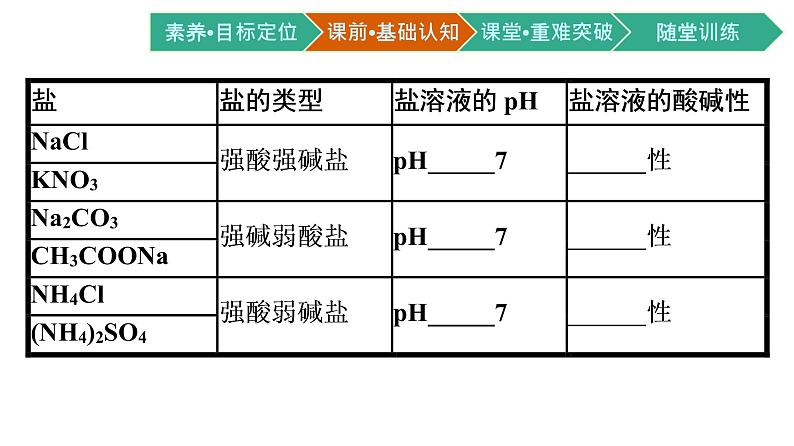 人教版高中化学选择性必修第一册第三章第三节盐类的水解第1课时盐类的水解课件05