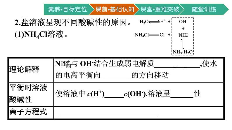 人教版高中化学选择性必修第一册第三章第三节盐类的水解第1课时盐类的水解课件06