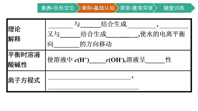 人教版高中化学选择性必修第一册第三章第三节盐类的水解第1课时盐类的水解课件08