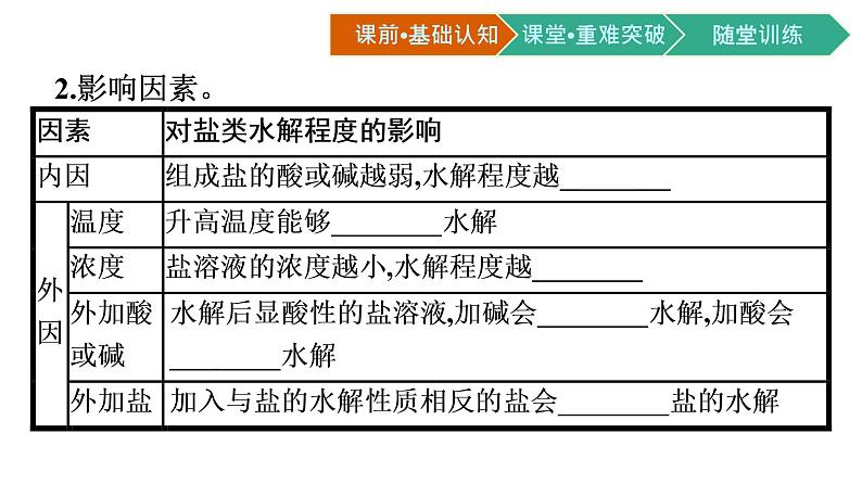 人教版高中化学选择性必修第一册第三章第三节盐类的水解第2课时影响盐类水解的主要因素盐类水解的应用课件03