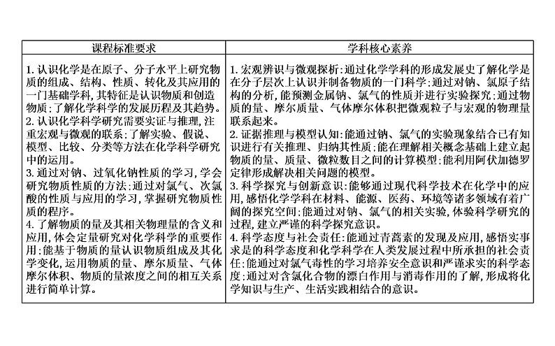 鲁科版高中化学必修第一册第1章第1节走进化学科学课件第2页