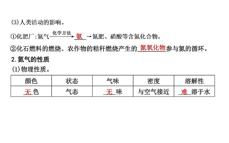 鲁科版高中化学必修第一册第3章第3节第1课时自然界中氮的循环课件第5页