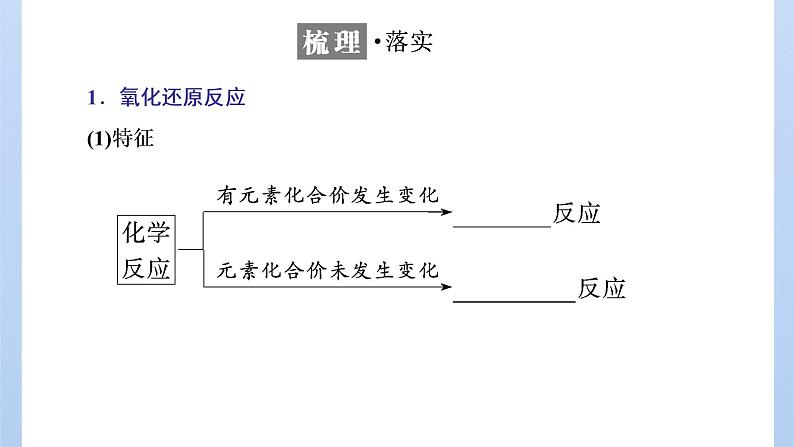 鲁科版高中化学必修第一册第2章第3节第1课时认识氧化还原反应课件04