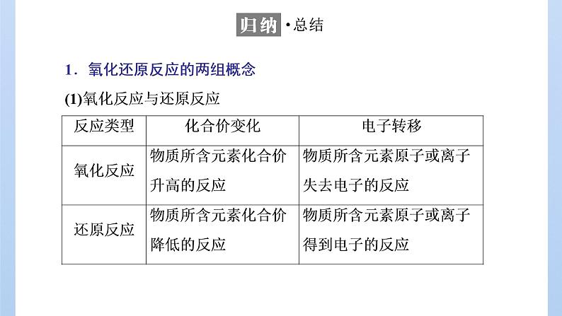 鲁科版高中化学必修第一册第2章第3节第1课时认识氧化还原反应课件08