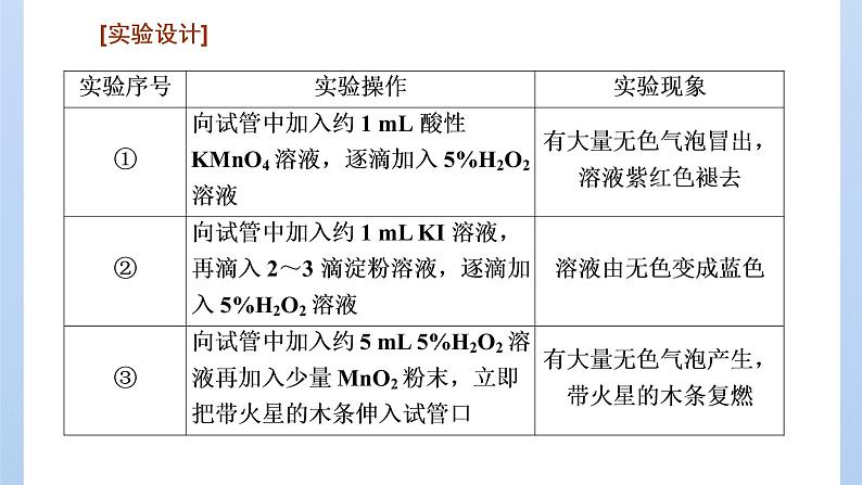 鲁科版高中化学必修第一册第2章第3节第3课时氧化还原反应的应用课件第6页