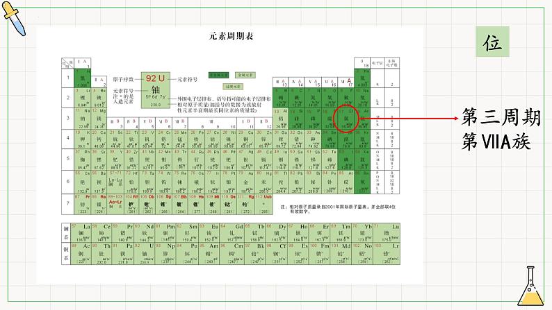 第二章 第二节 第1课时 氯气的性质 课件（23张）2022-2023学年高一上学期化学人教版（2019）必修第一册03