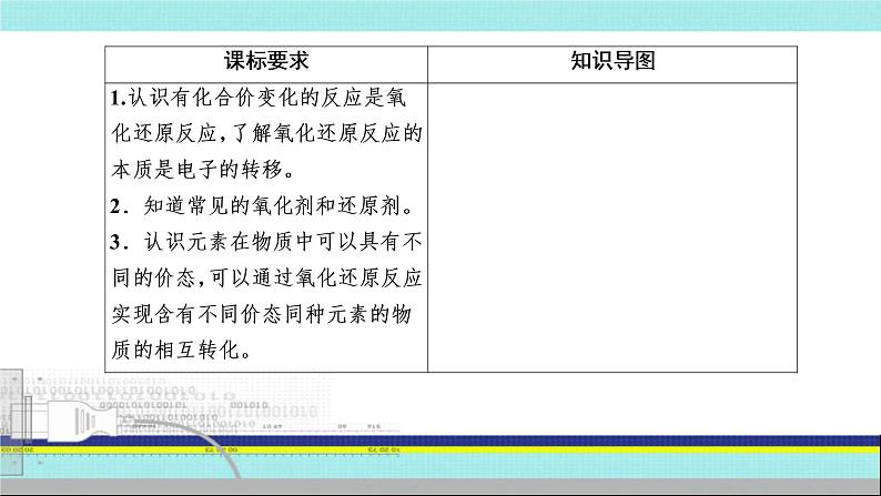 2023届高三化学高考备考一轮复习  氧化还原的规律应用、方程式的配平课件第2页