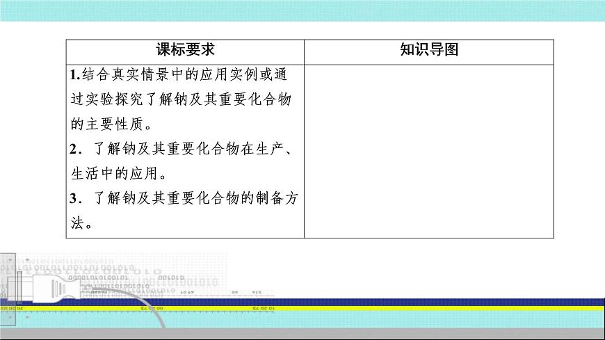 2023届高三化学高考备考一轮复习 钠的化合物及焰色实验课件第2页