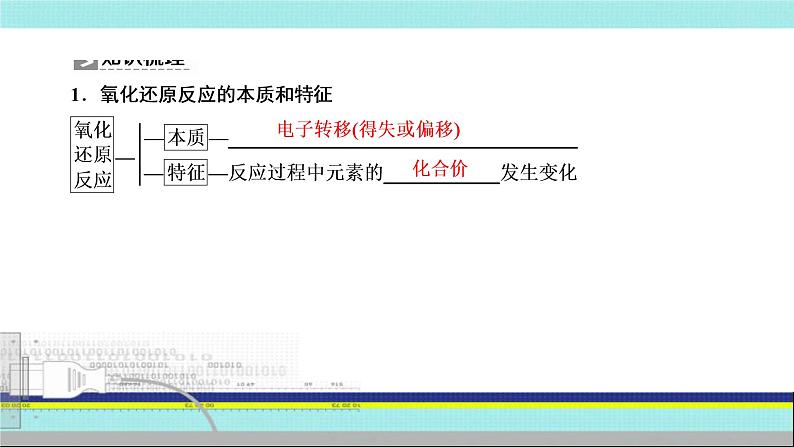 2023届高三化学高考备考一轮复习 氧化还原反应的基本概念、性质比较课件第4页