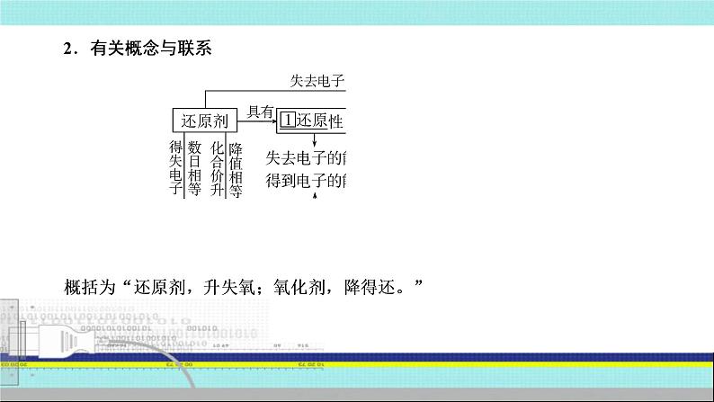 2023届高三化学高考备考一轮复习 氧化还原反应的基本概念、性质比较课件第5页