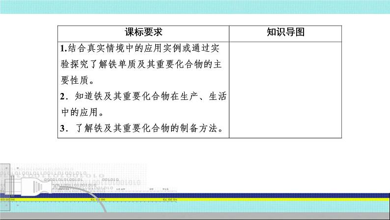 2023届高三化学高考备考一轮复习 铁的单质、氧化物及氢氧化物课件02