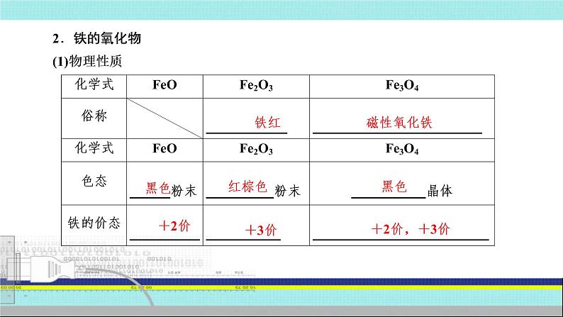 2023届高三化学高考备考一轮复习 铁的单质、氧化物及氢氧化物课件08