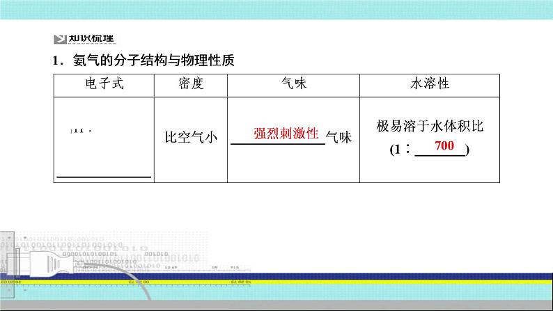 2023届高三化学高考备考一轮复习  氨和铵盐课件04