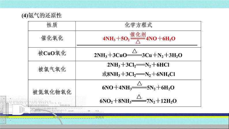 2023届高三化学高考备考一轮复习  氨和铵盐课件08