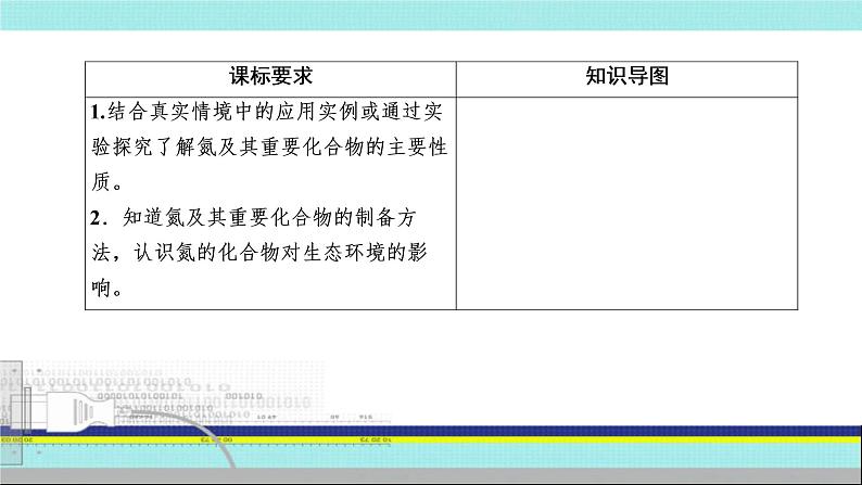 2023届高三化学高考备考一轮复习  氮及其化合物的相互转化  绿色化学课件第2页