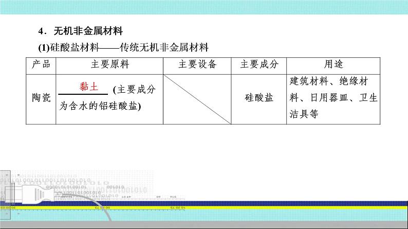 2023届高三化学高考备考一轮复习  无机非金属材料课件08