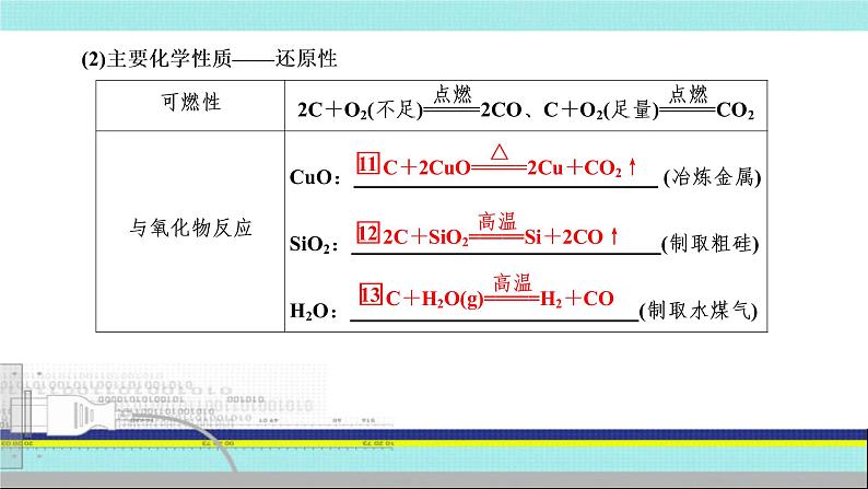 2023届高三化学高考备考一轮复习  碳及其化合物课件第7页