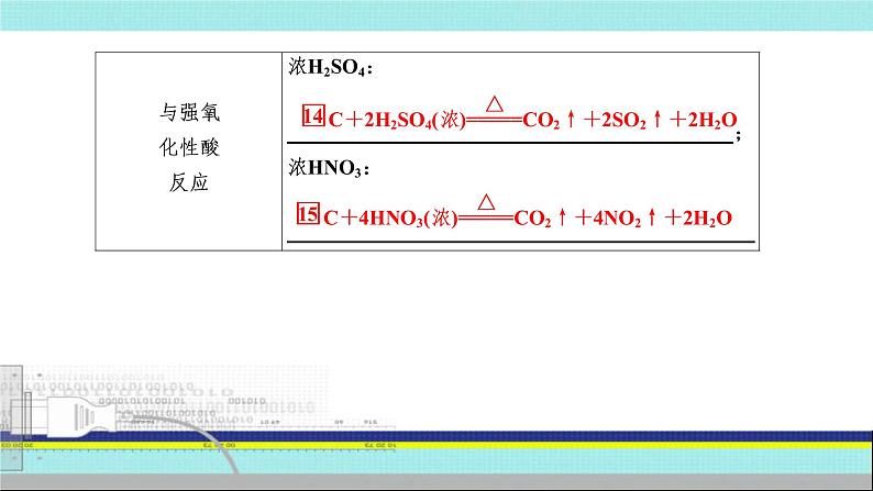 2023届高三化学高考备考一轮复习  碳及其化合物课件第8页