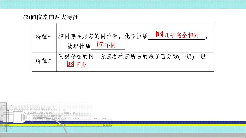 2023届高三化学高考备考一轮复习  原子结构 同位素课件第7页