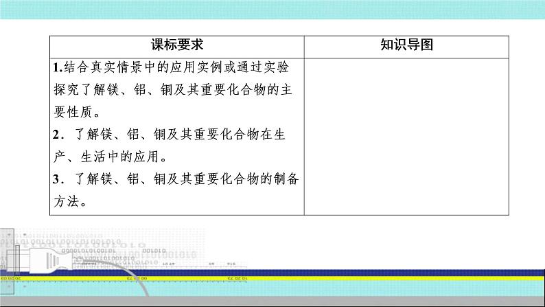 2023届高三化学高考备考一轮复习 镁、铝及其化合物  课件02