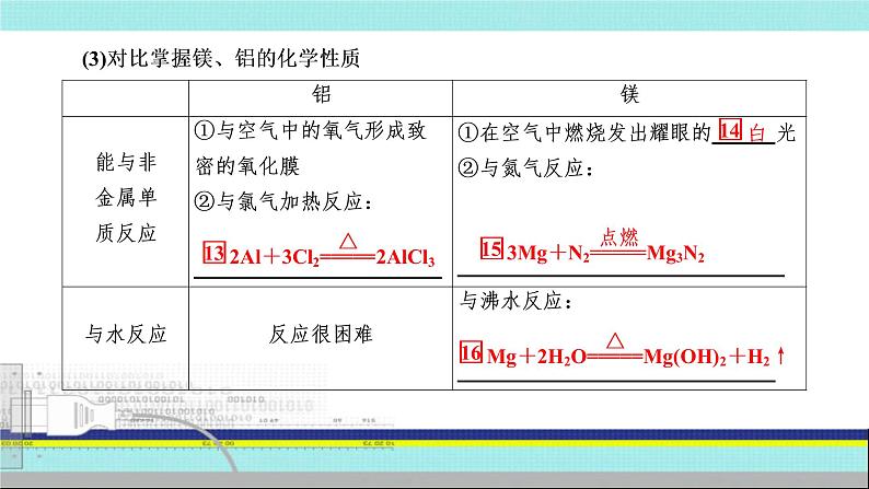 2023届高三化学高考备考一轮复习 镁、铝及其化合物  课件06