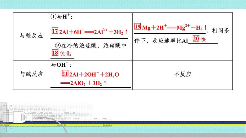 2023届高三化学高考备考一轮复习 镁、铝及其化合物  课件07