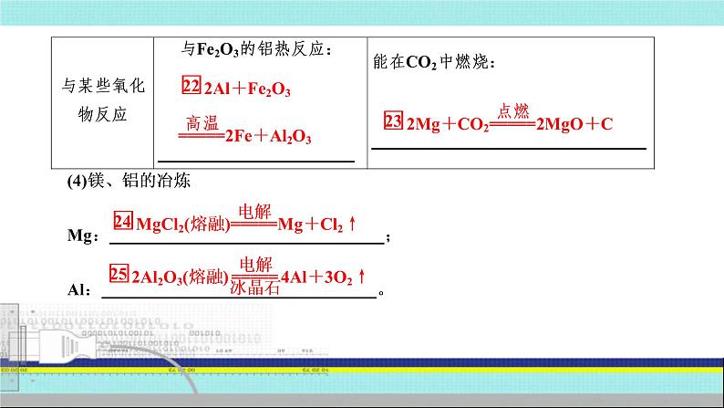 2023届高三化学高考备考一轮复习 镁、铝及其化合物  课件08