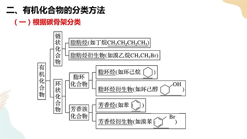 1.1有机化合物的结构特点  第1课时高二下学期化学人教版（2019）选择性必修3第5页