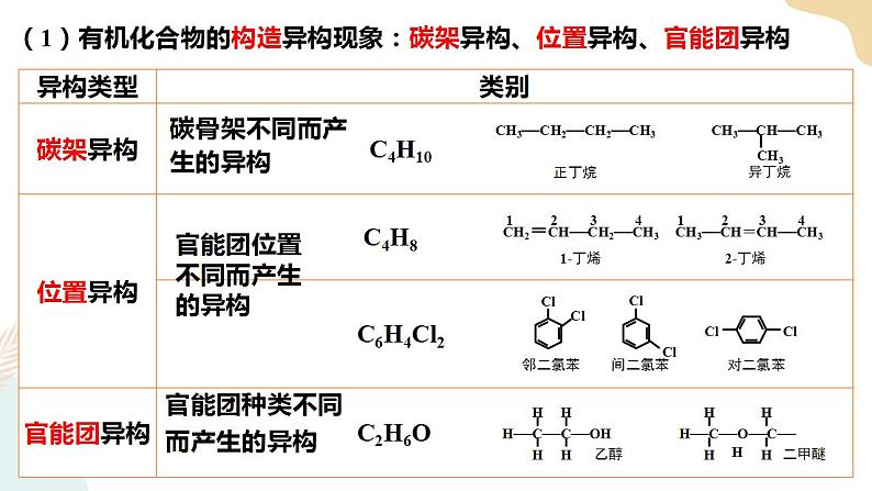 1.1有机化合物的结构特点 第3-4课时高二下学期化学人教版（2019）选择性必修3第6页