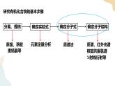 1.2研究有机化合物的一般方法 第3课时 课件  高二化学人教版（2019）选择性必修3