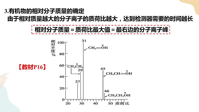 1.2研究有机化合物的一般方法 第3课时 课件  高二化学人教版（2019）选择性必修3第4页