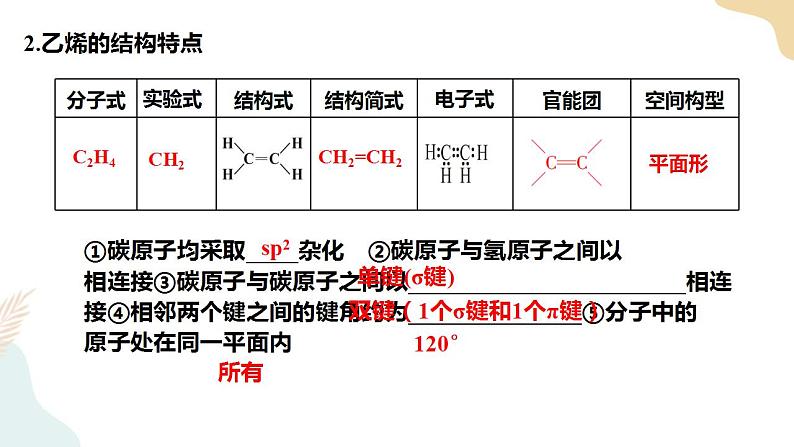 2.2.1烯烃 炔烃 第1课时 烯烃课件+教案03