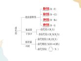 3.1鹵代烴 課件 高二化學(xué)人教版（2019）選擇性必修3