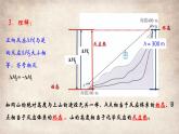 1.2.1盖斯定律 课件 2022-2023学年高二化学上学期（人教版2019选择性必修1）