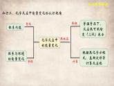 第一章 整理與提升 課件 2022-2023學(xué)年高二化學(xué)上學(xué)期（人教版2019選擇性必修1）