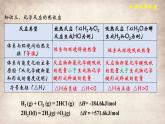 第一章 整理與提升 課件 2022-2023學(xué)年高二化學(xué)上學(xué)期（人教版2019選擇性必修1）