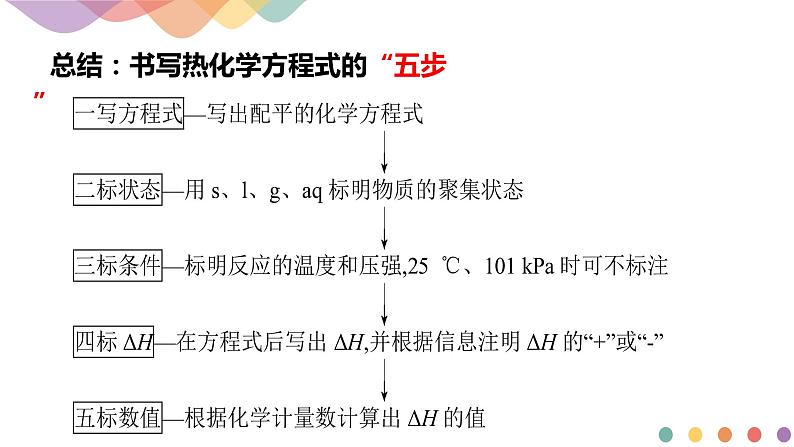 化学人教版（2019）选择性必修1 1.1.2 热化学方程式  燃烧热（共22张ppt）第8页