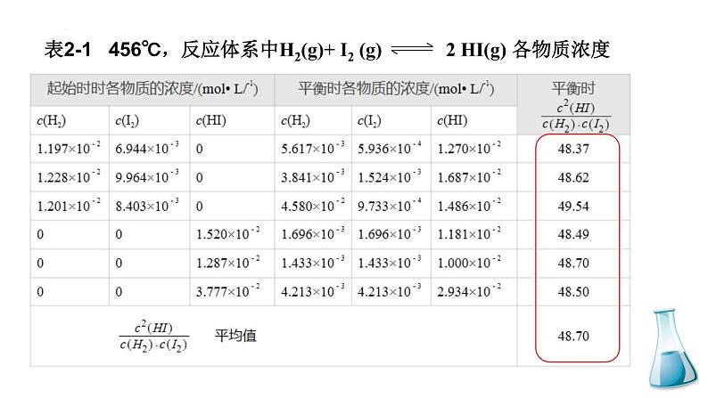 2.2.1 化学平衡状态及化学平衡常数-2022-2023学年高二化学高效备课设计PPT（人教版2019选择性必修1）第8页