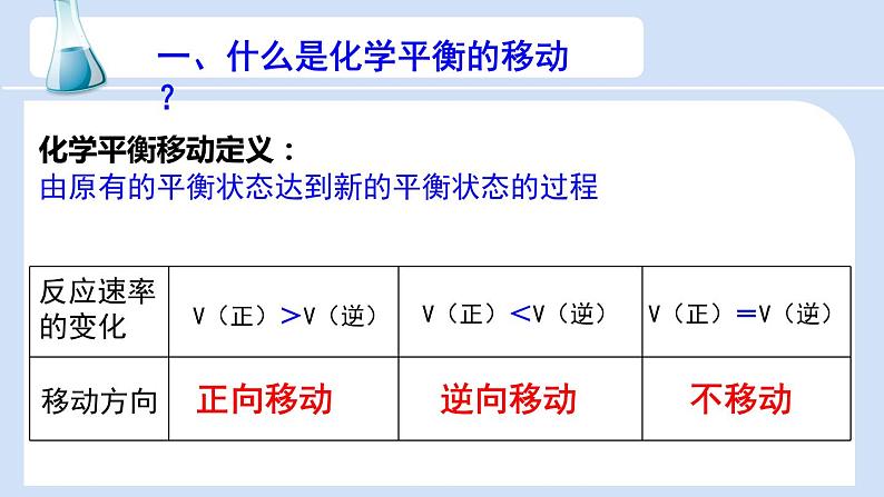 2.2.2 影响化学平衡的因素-2022-2023学年高二化学高效备课设计PPT（人教版2019选择性必修1）03