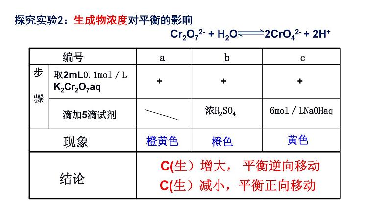 2.2.2 影响化学平衡的因素-2022-2023学年高二化学高效备课设计PPT（人教版2019选择性必修1）08